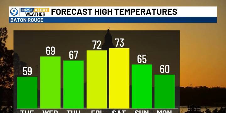 Cool today, warmer days ahead