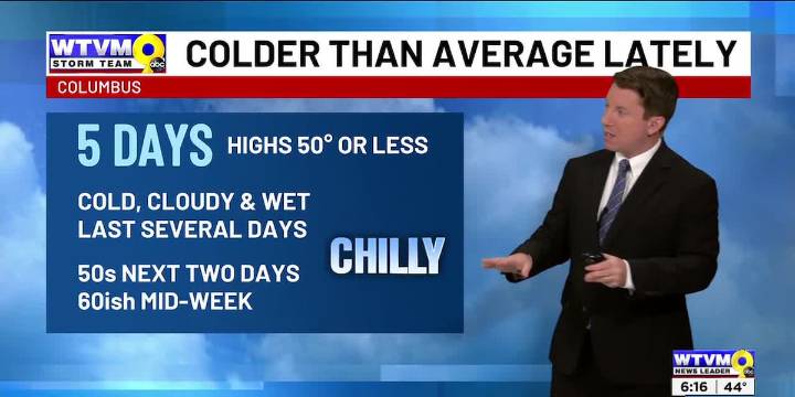 Monday Morning Weather on the Go (12/8/25)