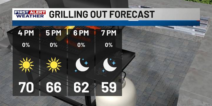 First Alert Forecast: Warmer and sunny Wednesday ahead, but cooler Thursday as a cold front passes