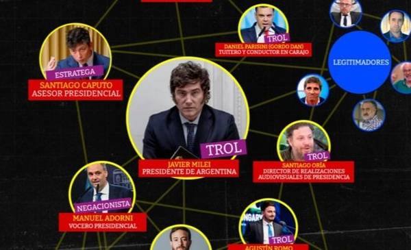 Cómo se fabrica el odio en la era Milei: el plan coordinado