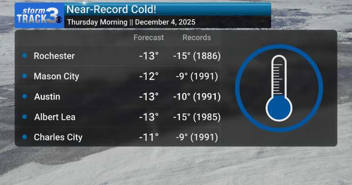 Near-record lows, dangerous cold Thursday morning
