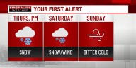 Your First Alert Forecast
