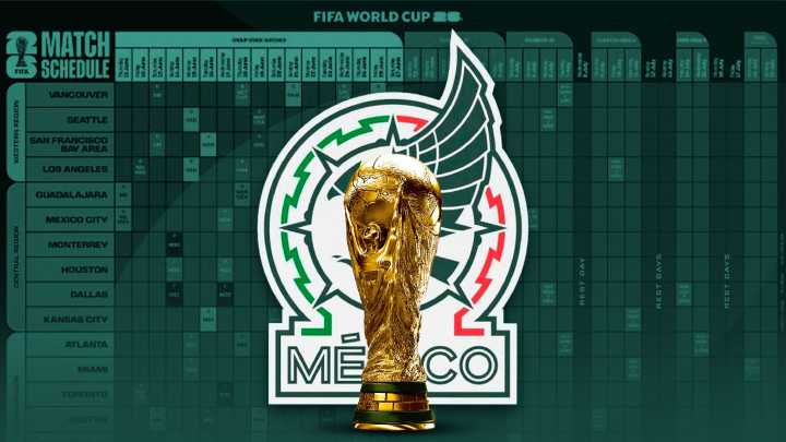 Así jugará México la fase de grupos en el Mundial 2026