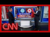 CNN's Harry Enten runs the numbers on special elections, including TN