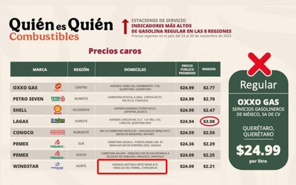 En Parral, una de las gasolineras más caras