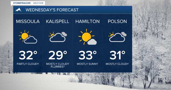 Weather Forecast: Lull Wednesday, active weather ramps up again Thursday