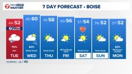 Boise area, southwest Idaho weather forecast from KTVB
