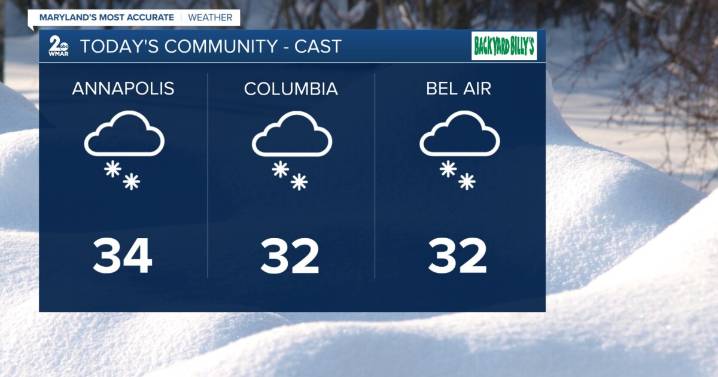 Light snowfall throughout the day