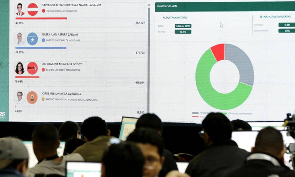 Ente electoral de Honduras prorroga el plazo para pedir la nulidad y el recuento de votos