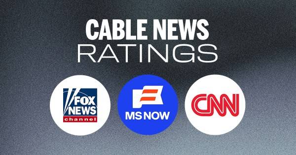 Week of Nov. 17 Cable News Ratings: MS NOW Grows in Primetime and Total Day