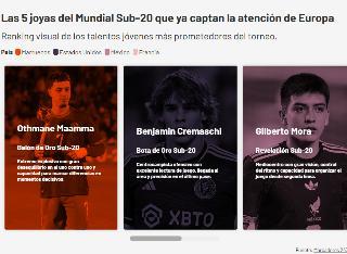 Las 5 nuevas joyas del fútbol que brillaron en el Mundial Sub