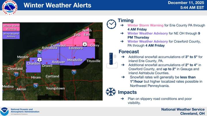 Stark County weather forecast Thursday calls for cloudy, flurries; colder