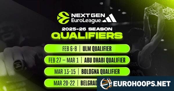 NextGen EuroLeague Qualifiers in Ulm, Abu Dhabi, Bologna, Belgrade