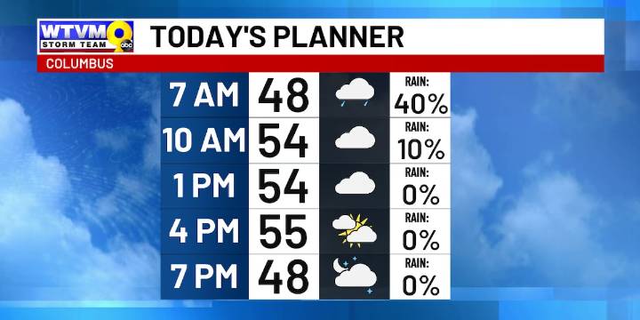 Drying trend for a day or two, staying chilly