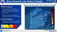 Storm Could Drop 2–3 Inches Across Indiana by Tuesday