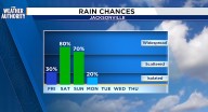 Northeast Florida Faces Increased Rain Chances This Weekend