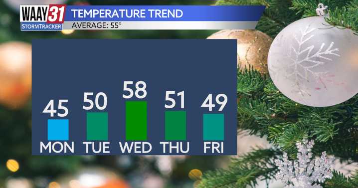 Light showers tonight, cooler temperatures tomorrow