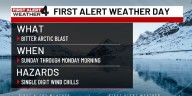 First Alert Weather Day: Bitter Arctic Blast Sunday