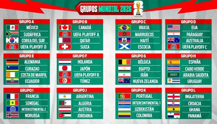 Definidos los Grupos Mundial 2026