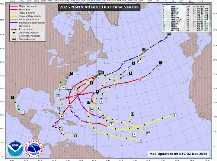For the first time in a decade, no U.S. landfalling hurricanes