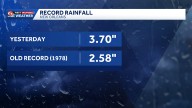 New daily record rainfall in New Orleans