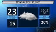 Northeast Ohio Monday weather forecast: Windy and cold