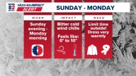 Weather Impact Alert: Coldest air of the season coming Sunday evening into Monday morning