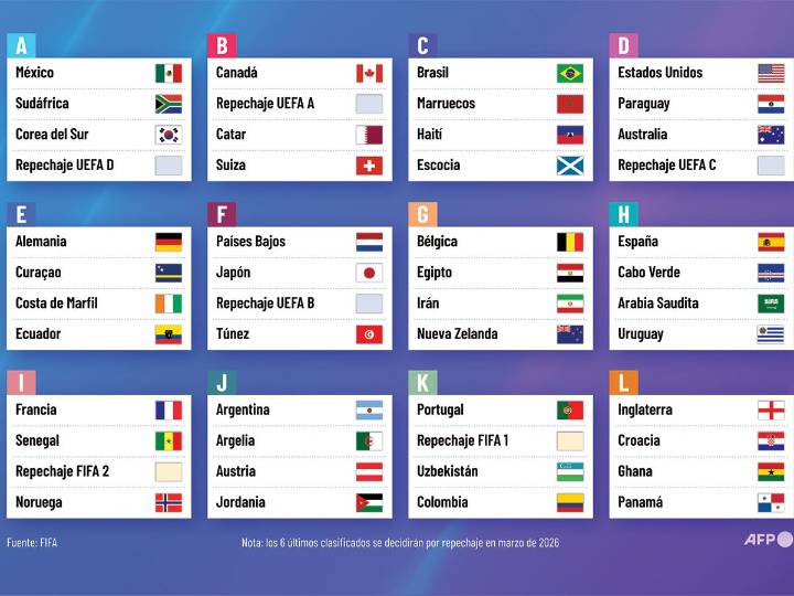 Sigue EN VIVO las sedes y horarios de partidos del Mundial 2026