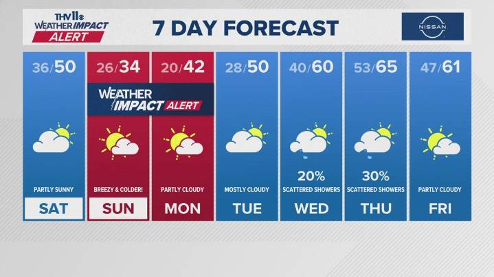 The Arkansas weather forecast from THV11