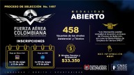 El 23 de mayo inicia la etapa de inscripción a más de 450 vacantes en la Fuerza Aérea Colombiana que oferta la Comisión Nacional del Servicio Civil -CNSC-