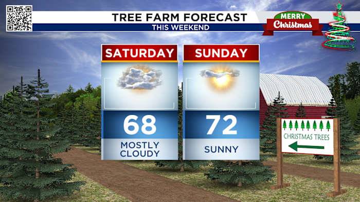 Tracking light rain Saturday morning and a cloudy day. A slight warm up ahead of another dip in temps.