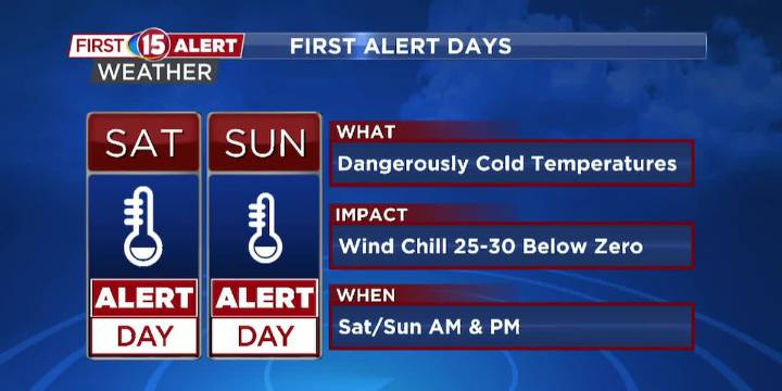 8p.m. Friday- bitterly cold wind chills expected this weekend, First Alert Days in place