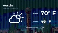 El tiempo de hoy en Austin para este jueves 11 de diciembre