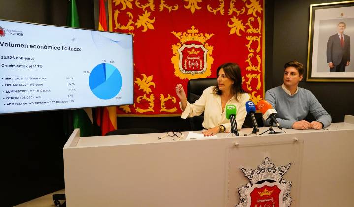 El Ayuntamiento de Ronda licita casi 24 millones de euros en contratos públicos en 2025