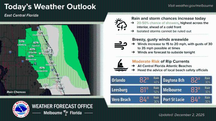 Increased of chance of showers before early afternoon, temperatures in 80s