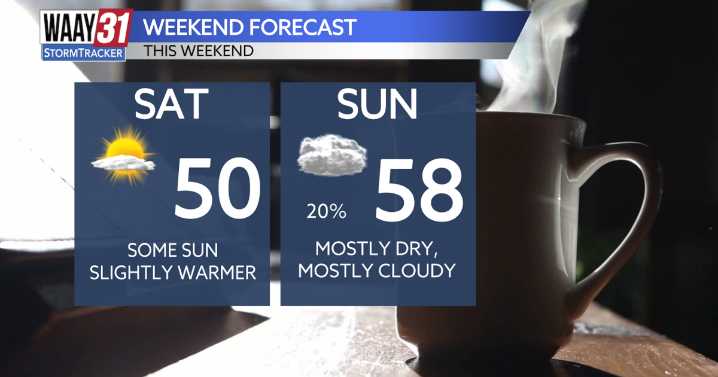A warmer weekend ahead
