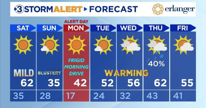 Last day of warm temperatures before the Arctic blast sets in!