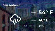 Clima de hoy en San Antonio, Texas para este viernes 5 de diciembre