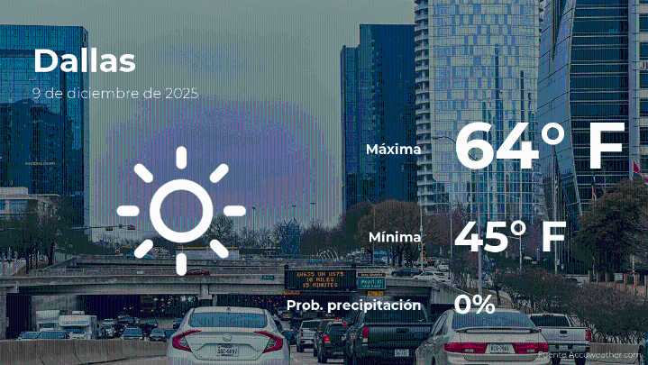 El tiempo de hoy en Dallas para este martes 9 de diciembre