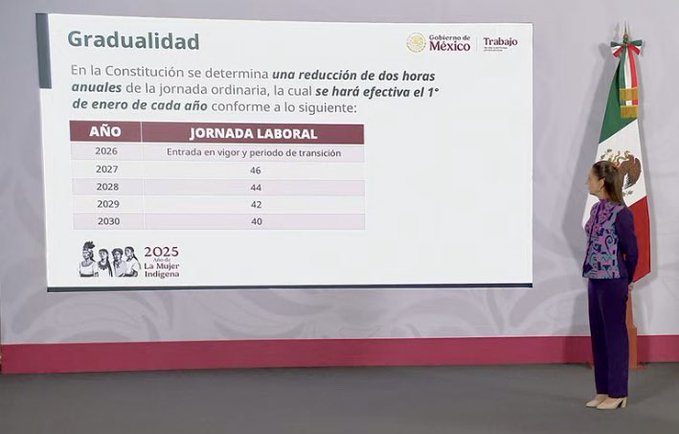 La jornada laboral de 40 horas va