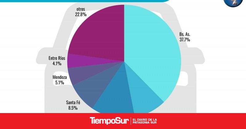 Los números de Santa Cruz Fuerte baja en la venta de autos usados durante noviembre