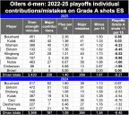 'The loss of Kulak is huge': Oilers insiders fear downside of big trade