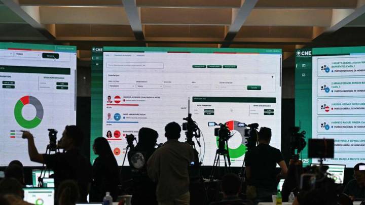 El efecto Trump se desinfla en las presidenciales de Honduras