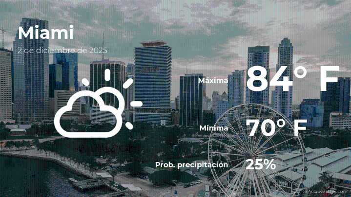 El tiempo de hoy en Miami para este martes 2 de diciembre