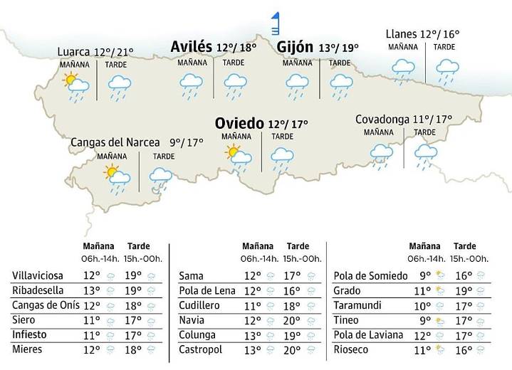El tiempo en Asturias para este martes, 9 de diciembre: aviso por fuertes vientos