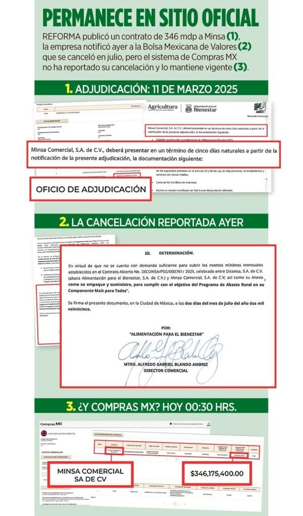 Cancelan contrato... pero continúa en Compras MX