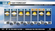 Chilly Tuesday, a bit warmer Wednesday