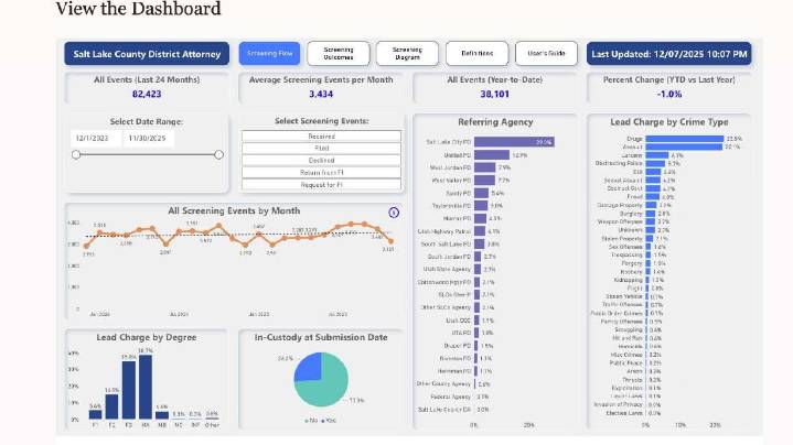 Salt Lake County DA unveils new screening dashboard for the public