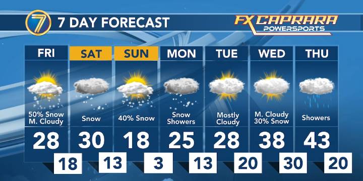 Lake effect snow this weekend