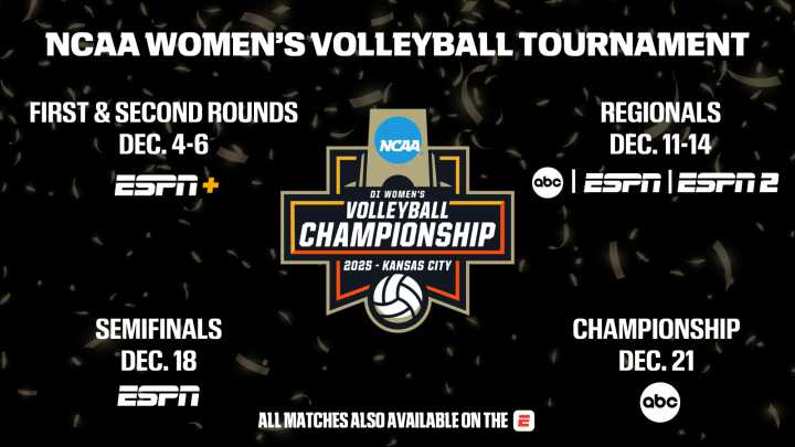 ESPN presents every match of the 2025 NCAA Division I Women’s Volleyball Tournament